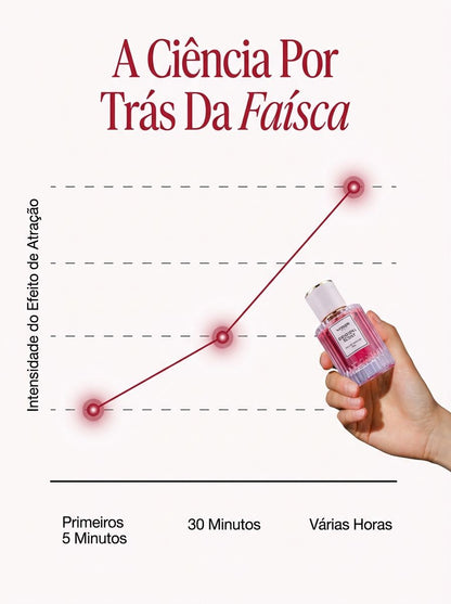 Coleção de Perfumes com Feromônios Venom™ 50mL